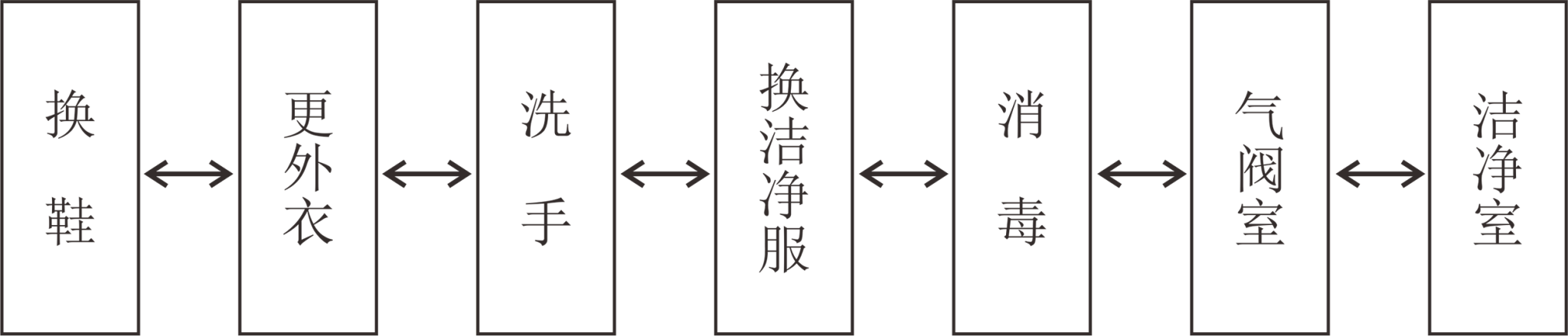 人員凈化.png